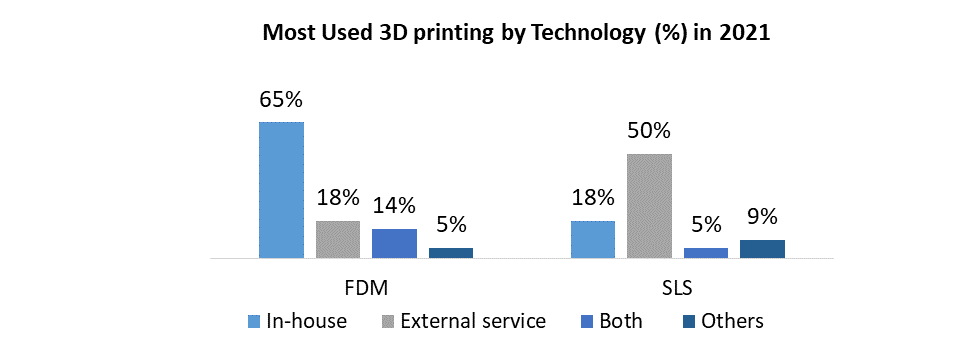 3D Printing Plastics Market2