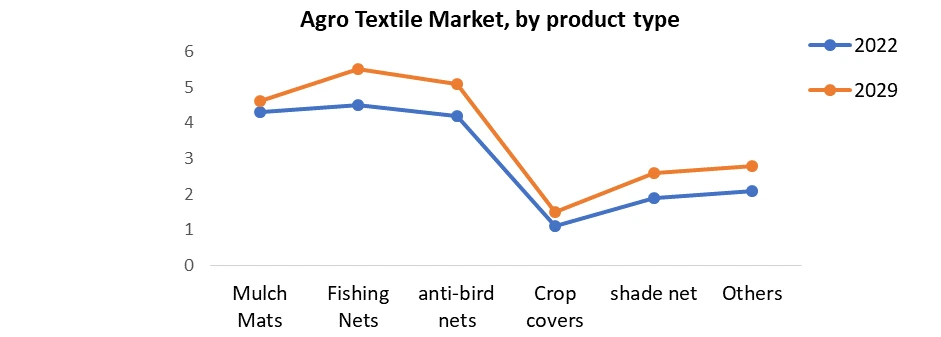 Agro Textile Market3
