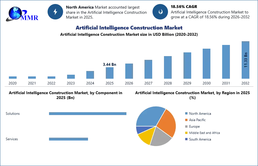 Artificial Intelligence Construction Market