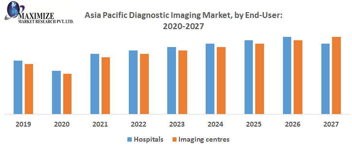 Asia-Pacific-Diagnostic-Imaging-Market-by-End-User.png