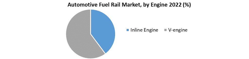 Automotive Fuel Rail Market