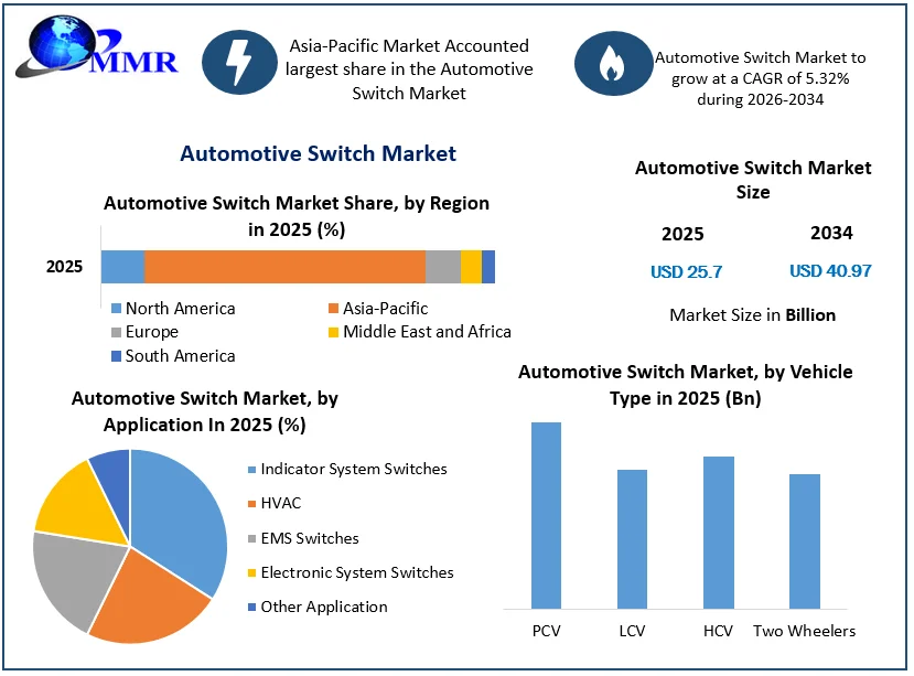 Automotive Switch Market Size