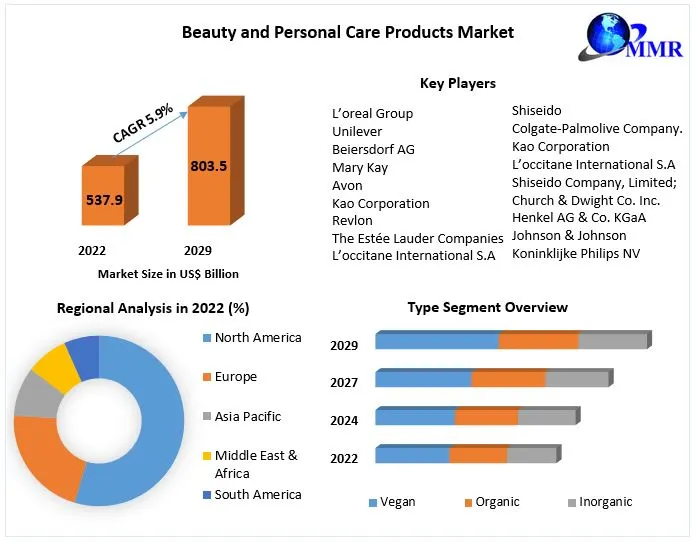 Beauty and Personal Care Products Market (1)