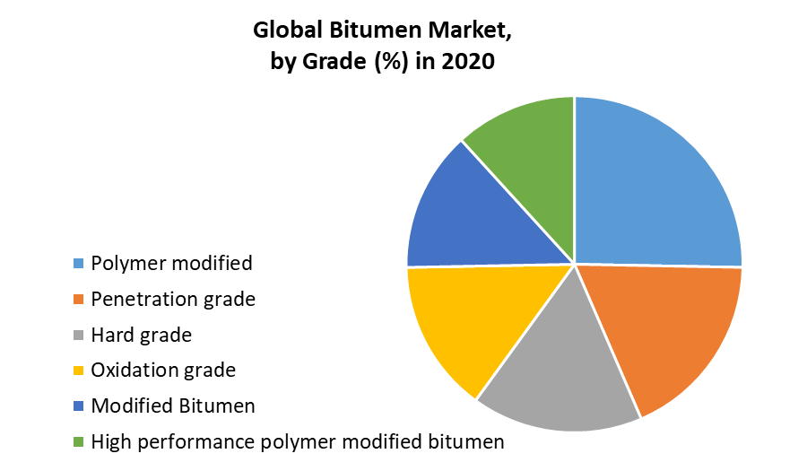 Bitumen Market 2