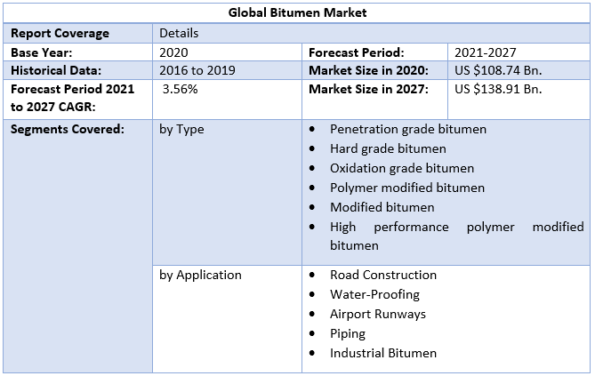 Bitumen Market 4
