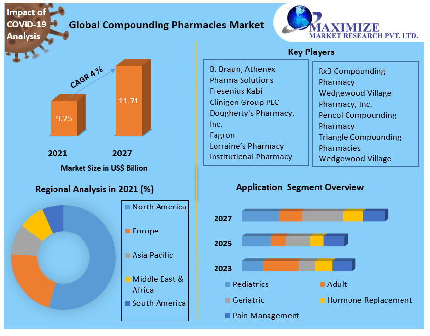 compounding pharmacy business plan