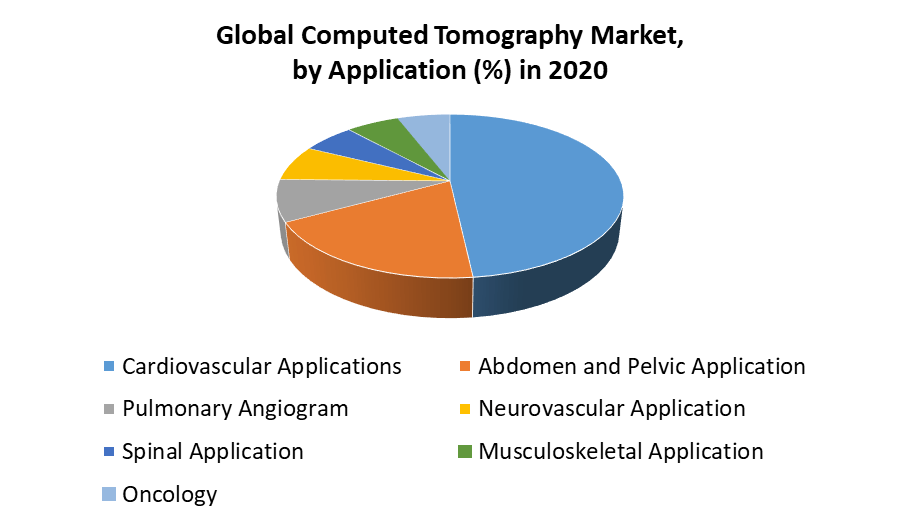 Computed Tomography Market 1