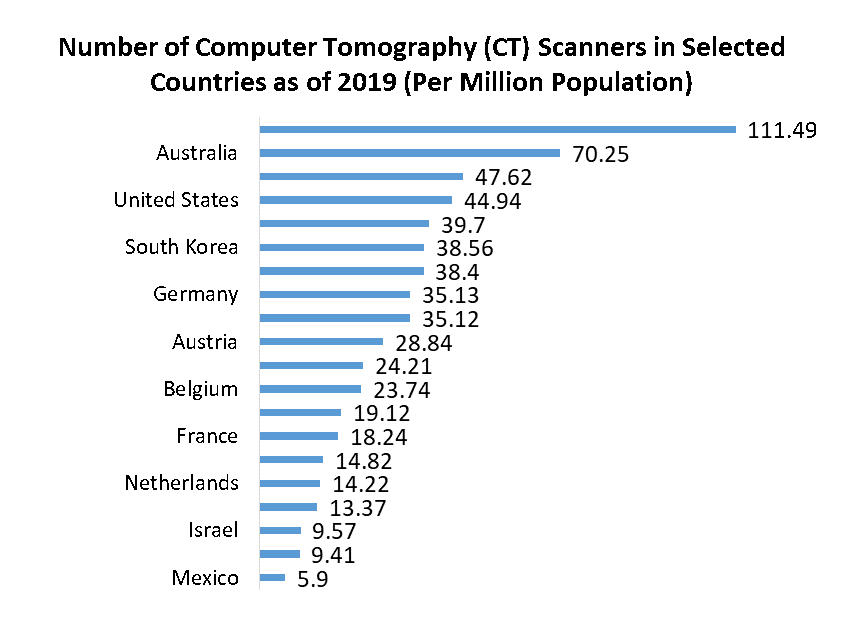 Computed Tomography Market 2
