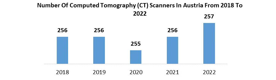 Computed Tomography Market1