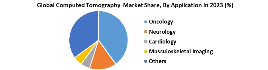 Computed Tomography Market2
