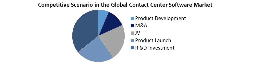 Contact Center Software Market2