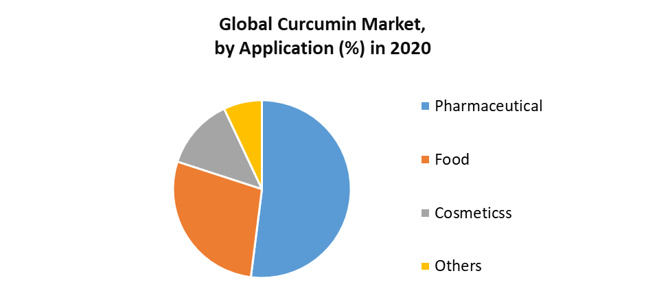 Curcumin Market 1