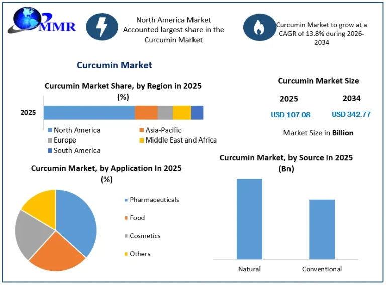 India Eyewear Market Witnessing 11.90% CAGR Driven by Rising Vision Care Demand India Eyewear Market Witnessing 11.90% CAGR Driven by Rising Vision Care Demand