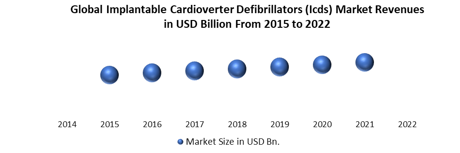 Defibrillators Market 1