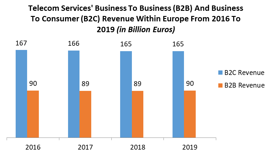 Europe Operation & Business Support System Market