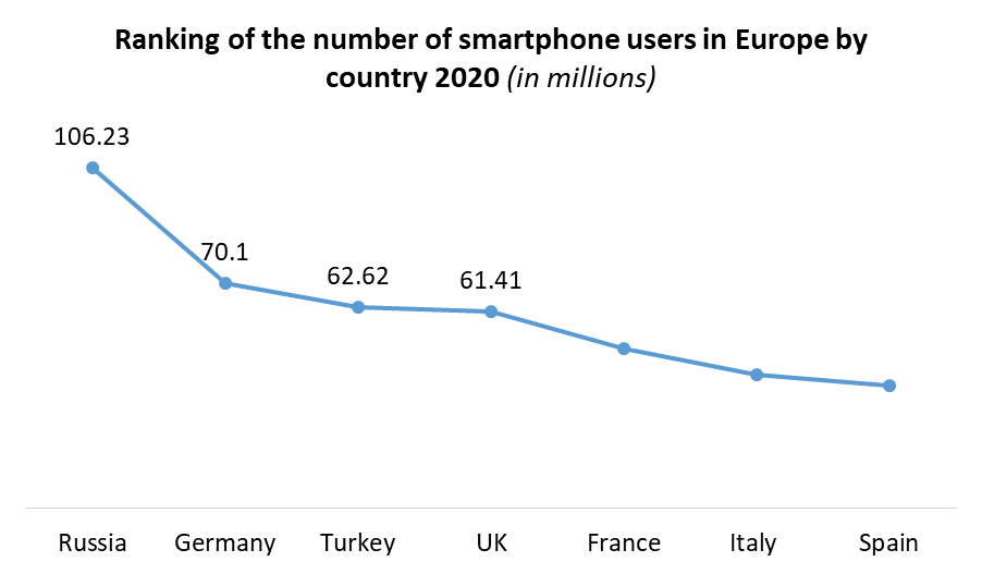 Europe Touch Sensor Market
