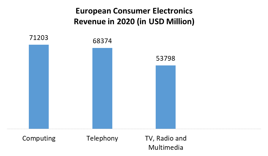 Europe Touch Sensor Market