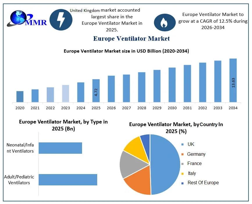 Europe Ventilator Market Growth1