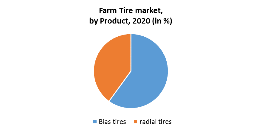 Farm Tire Market 2