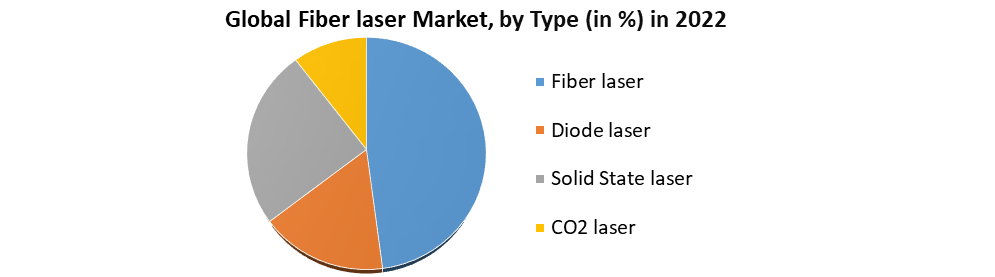 Fiber laser Market