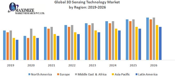 Global-3D-Sensing-Technology-Market.jpg