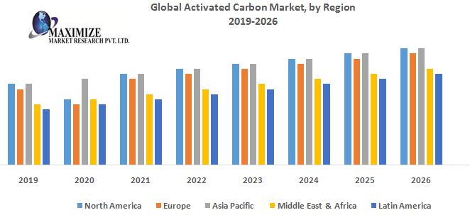 Global-Activated-Carbon-Market.jpg