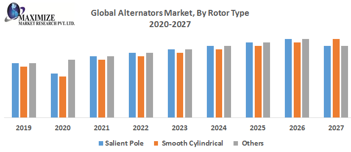 Global-Alternators-Market-By-Rotor-Type-1.png