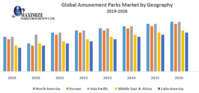 Global-Amusement-Parks-Market-by-Geography.jpg