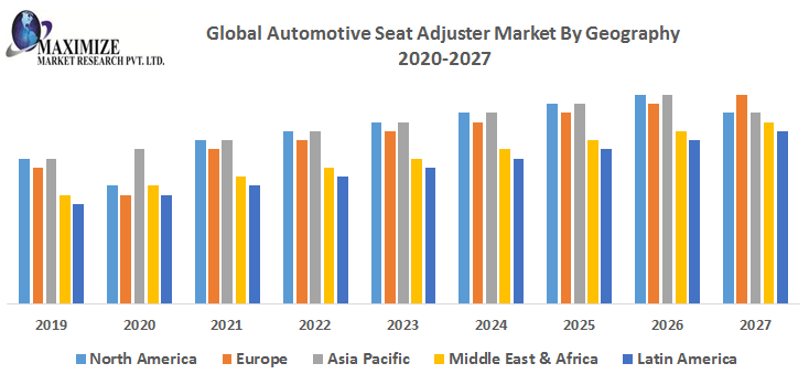 Global-Automotive-Seat-Adjuster-Market-By-Geography.png