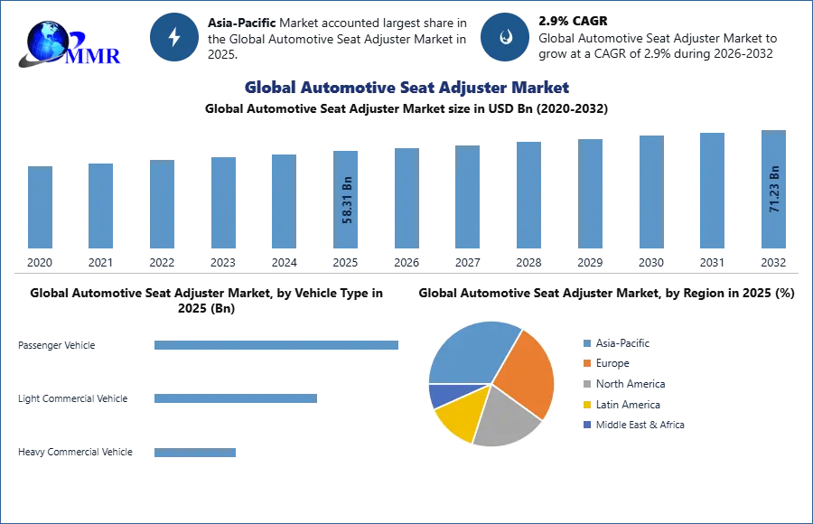 Global Automotive Seat Adjuster Market