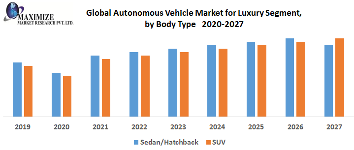 Global-Autonomous-Vehicle-Market-for-Luxury-Segment-by-Body-Type.png