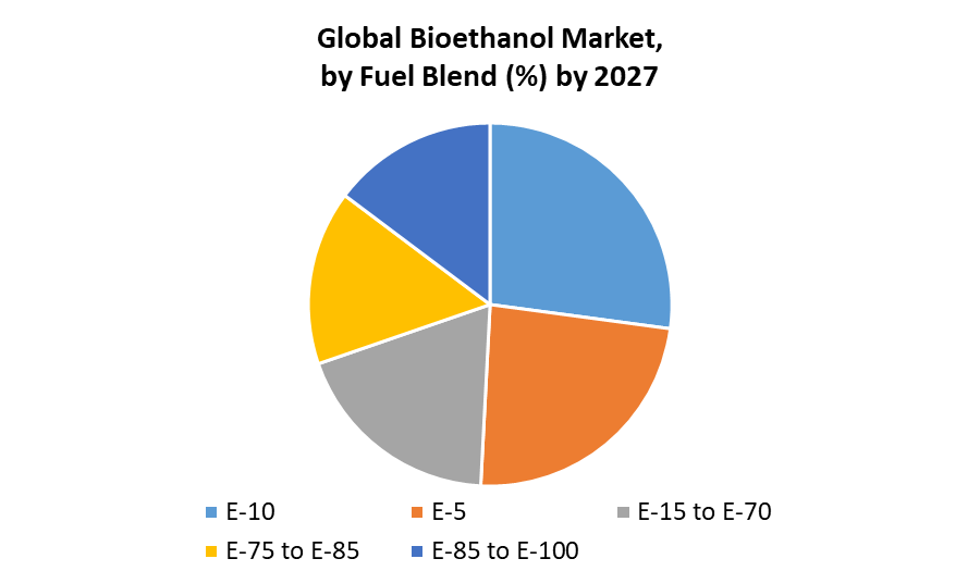 Global Bioethanol Market 4