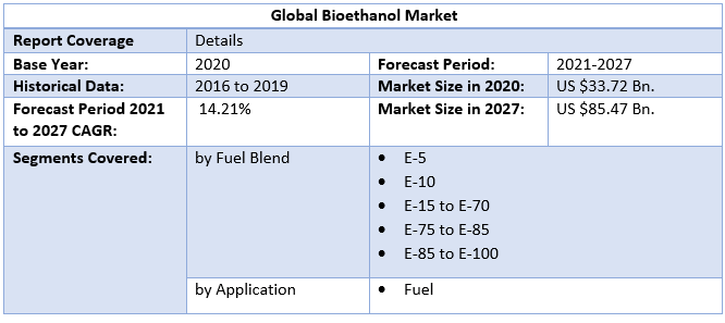 Global Bioethanol Market 8
