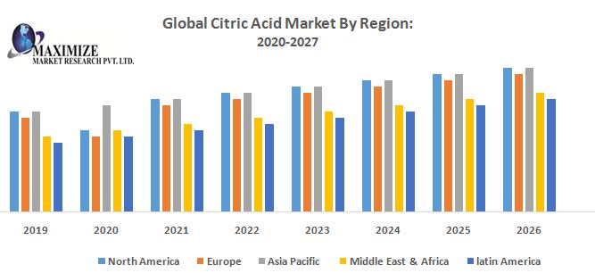 Global-Citric-Acid-Market-By-Region.jpg
