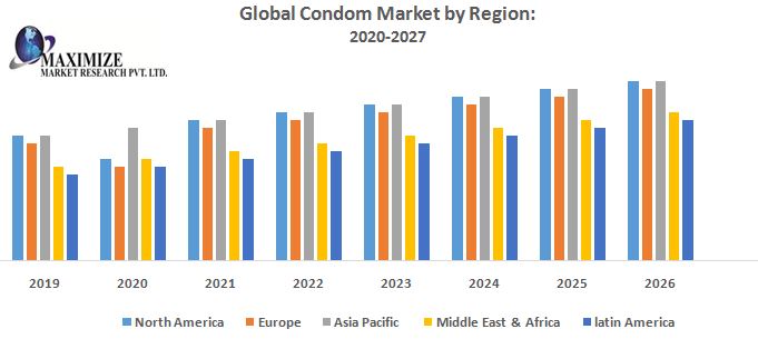 Global-Condom-Market-by-Region.jpg