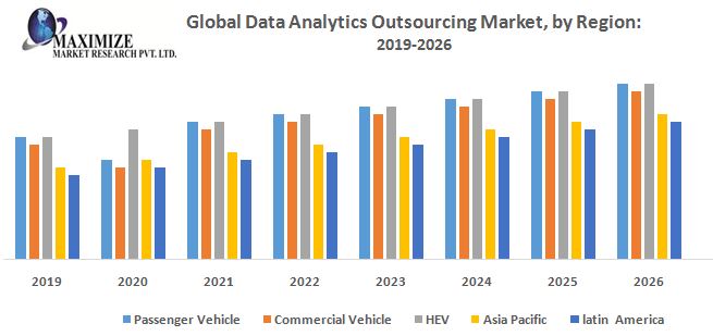 Data Analytics Outsourcing Market - Global Industry Analysis and Forecast (2022-2027)