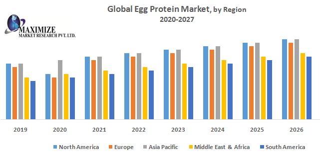 Global-Egg-Protein-Market.jpg