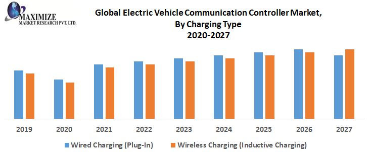 Global-Electric-Vehicle-Communication-Controller-Market-By-Charging-Type-1.png
