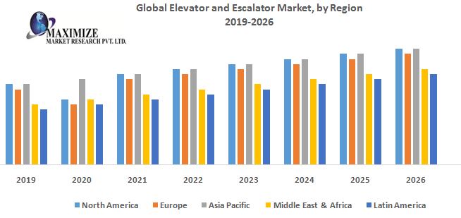 Global-Elevator-and-Escalator-Marketdff.jpg