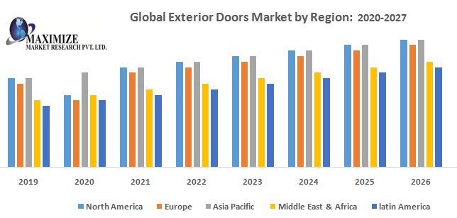 Global-Exterior-Doors-Market.jpg