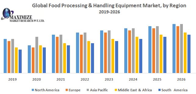 Global-Food-Processing-Handling-Equipment-Market.jpg