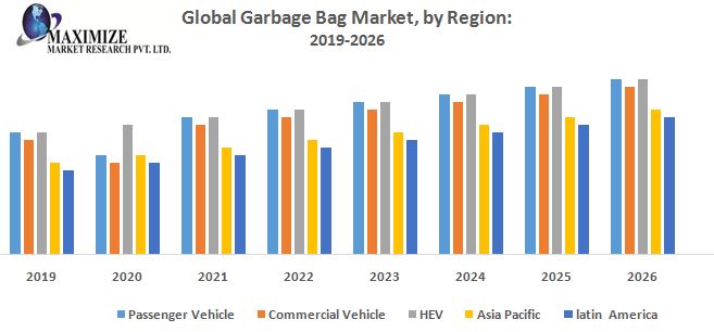 Global-Garbage-Bag-Market.jpg