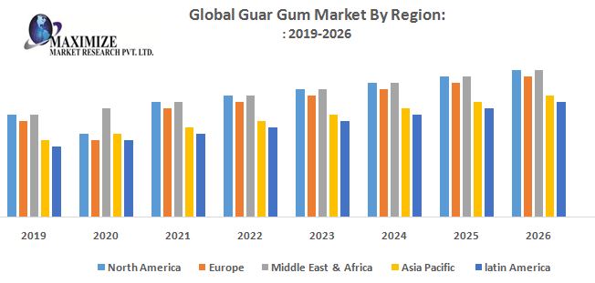 Global-Guar-Gum-Market-By-Region.jpg