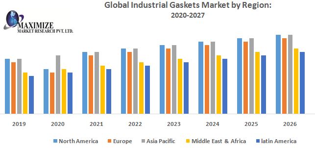 Global-Industrial-Gaskets-Market-by-Region.jpg