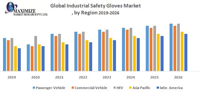 Global-Industrial-Safety-Gloves-Market.jpg