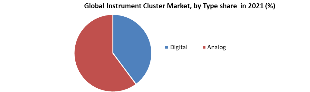 Global Instrument Cluster Market