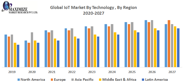 Global-IoT-Market-By-Technology-i.png