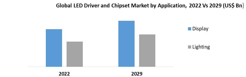 Global LED Driver and Chipset Market