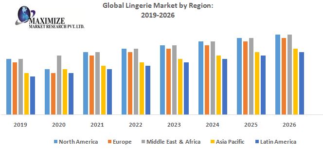 Global-Lingerie-Market-by-Region.jpg