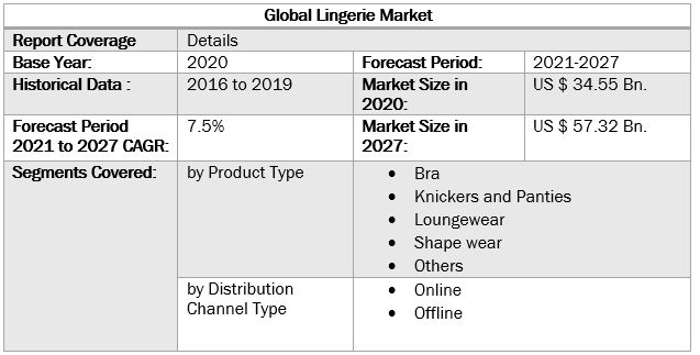 Global Lingerie Market by Scope
